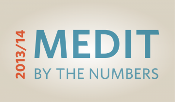 MedIT by the Numbers